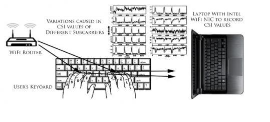 每个无线路由器都是窃听神器：房间里的一举一动它都能感应