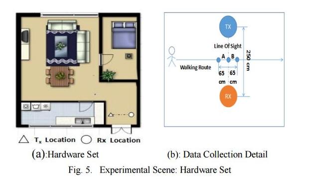 每个无线路由器都是窃听神器：房间里的一举一动它都能感应